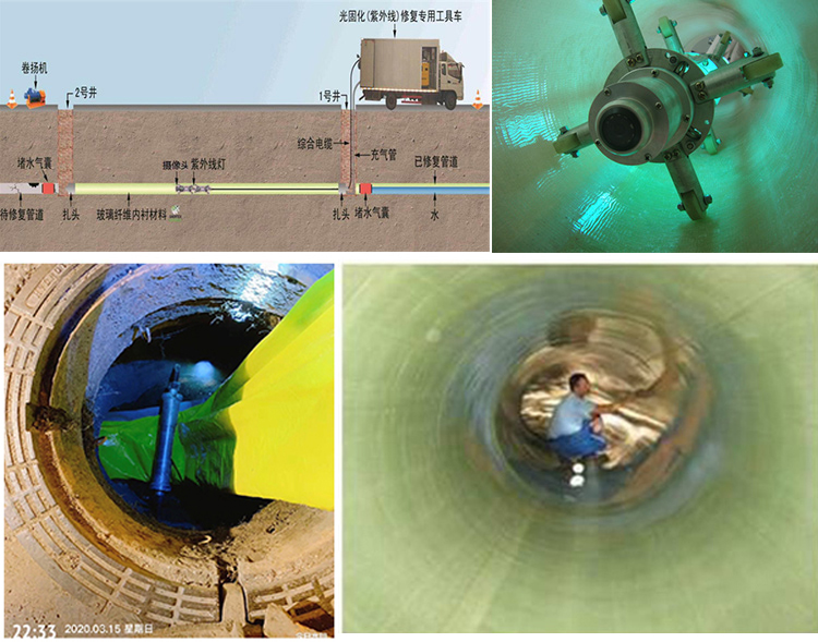 永城UV-CIPP内衬修复