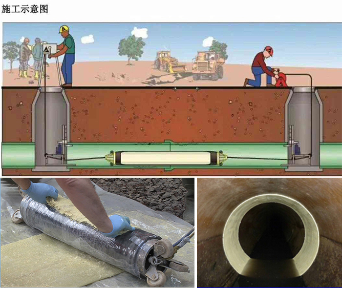 永城管道局部点状修复